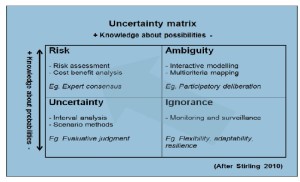 uncertainty_Matrix